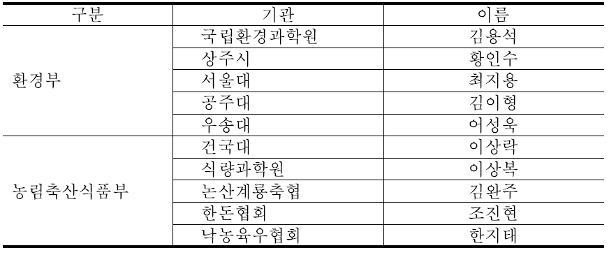 연구자문단 구성