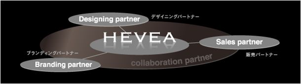 HEVEA 社의 협업구조