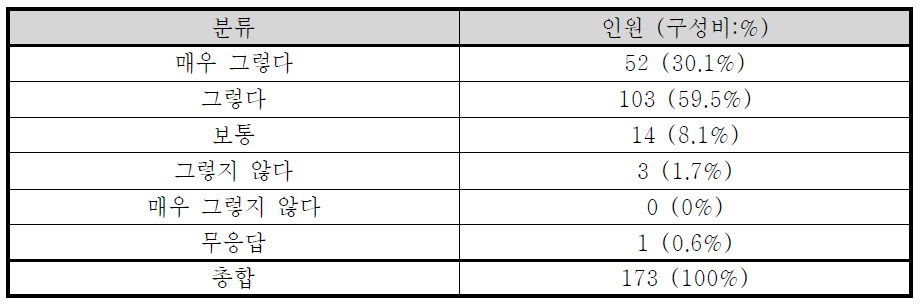 업사이클 산업 육성 필요성