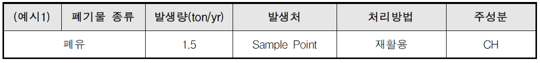 CH(시클로헥산)공정의 폐기물 발생 및 처리 현황