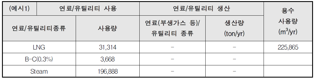 EPDM 공정의 연료 및 유틸리티 현황