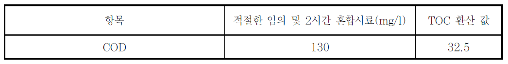 폐수시행령 부록 41