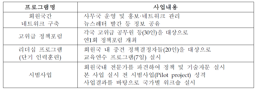 환경부, 서울이니셔티브(SI) 프로그램