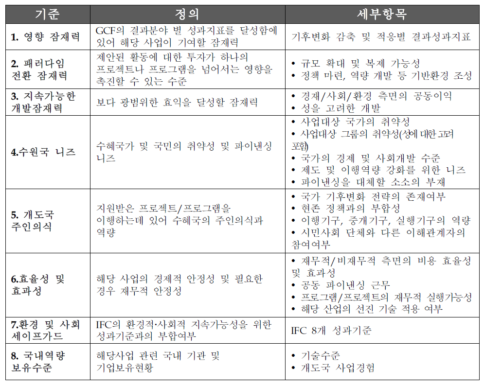 GCF 사업모델 선정기준