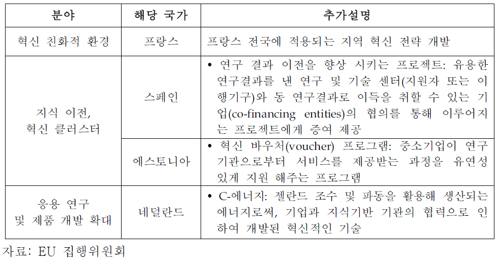 선정 프로젝트 사례