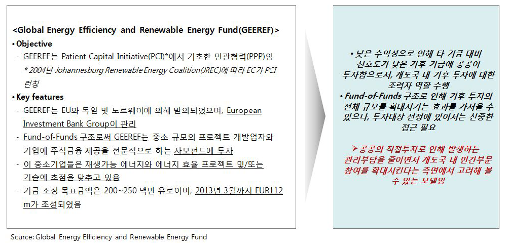 GEEREF 주요내용