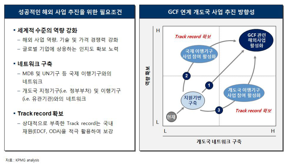 해외사업 추진을 위한 필요조건 및 방향성 정립