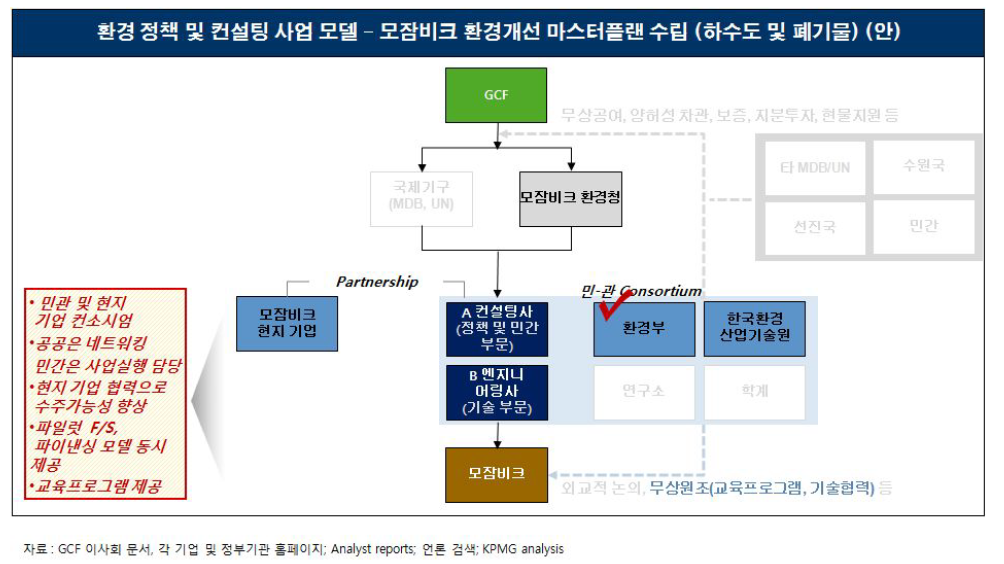 환경 정책 및 컨설팅 사업 모델