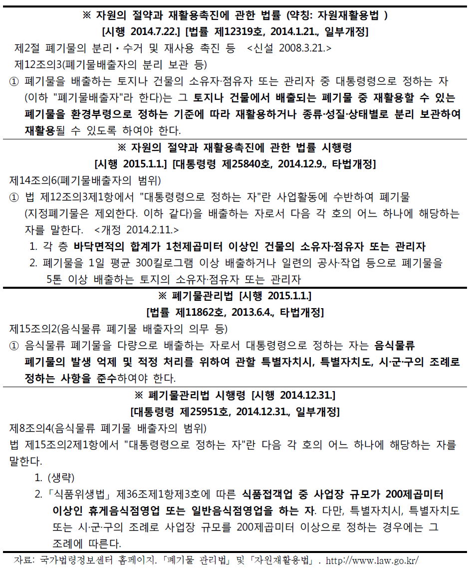 폐기물 및 음식물류 폐기물 배출자의 범위