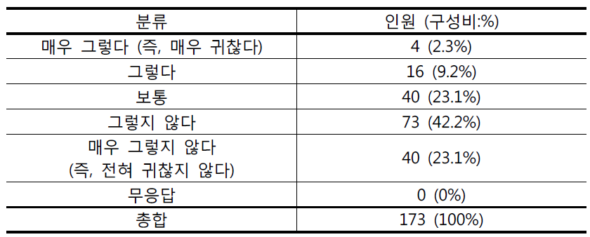 분리수거가 귀찮은지 여부에 대한 답변