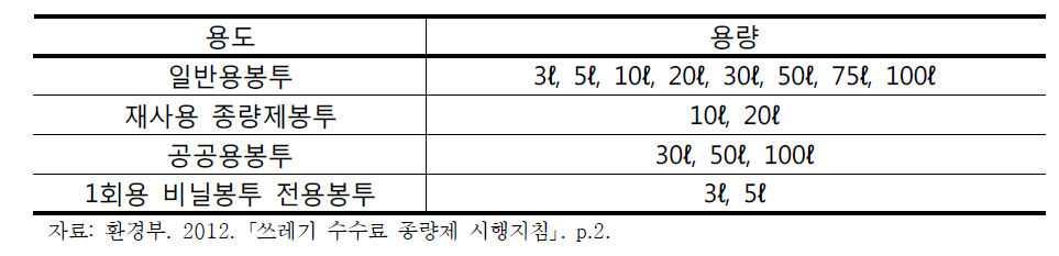 종량제봉투 용도별 규격