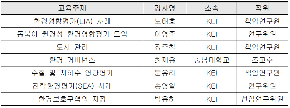 제4차 TEIA 교육과정 주제 및 강사