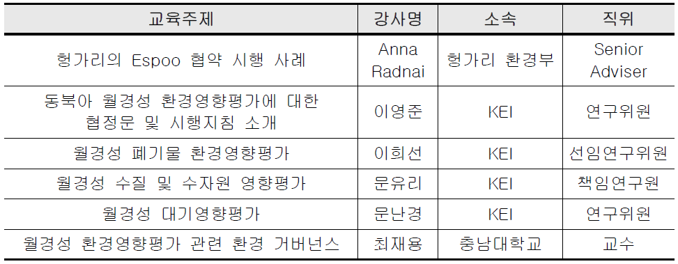 제6차 TEIA 교육과정 주제 및 강사