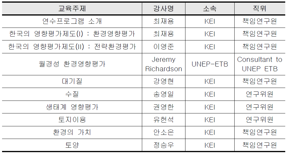 제1차 TEIA 교육과정 주제 및 강사