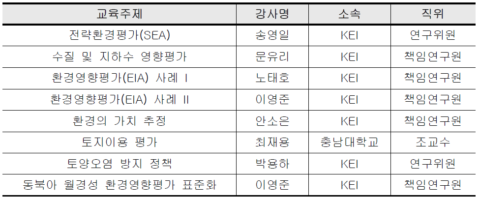 제3차 TEIA 교육과정 주제 및 강사