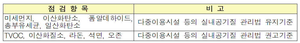 시설 점검항목