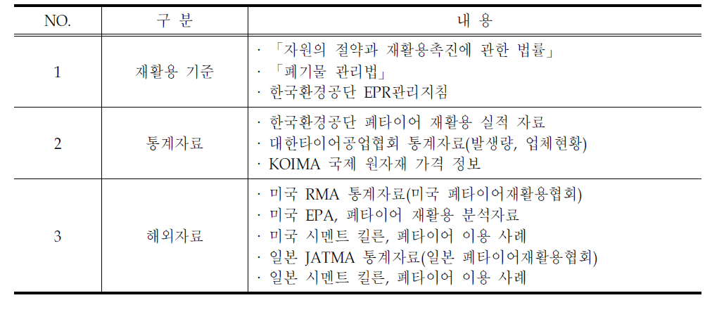 재활용 현황 문헌 조사