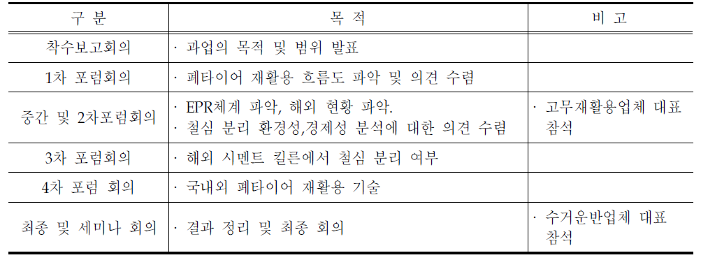 포럼 운영 및 목적