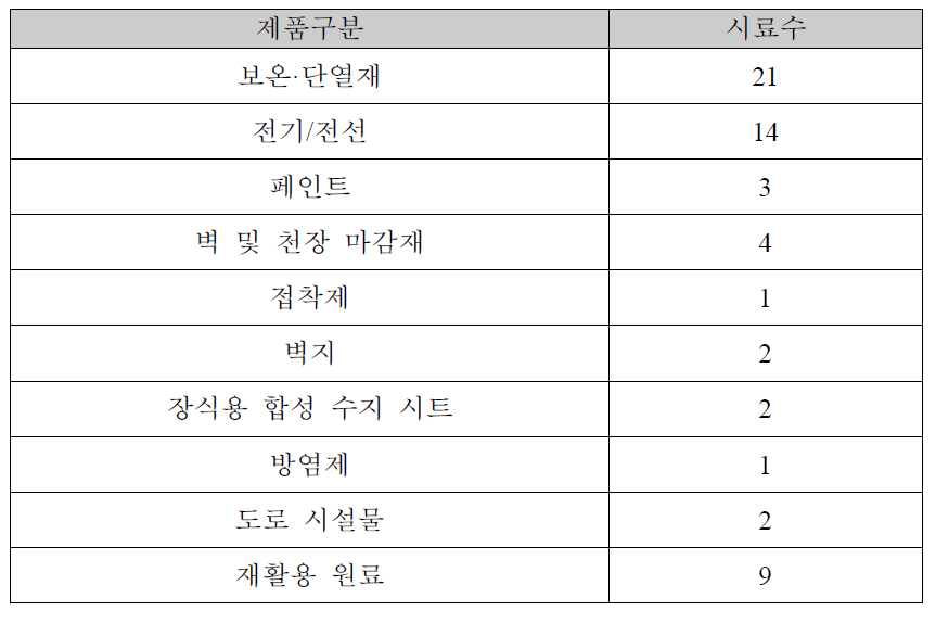 분석 시료 수