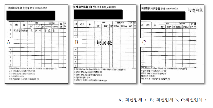 조사대상 제품 BFRs 미함유 보고 업체