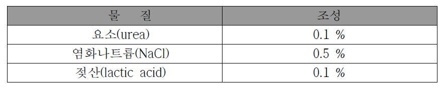 인공땀 용액의 조성
