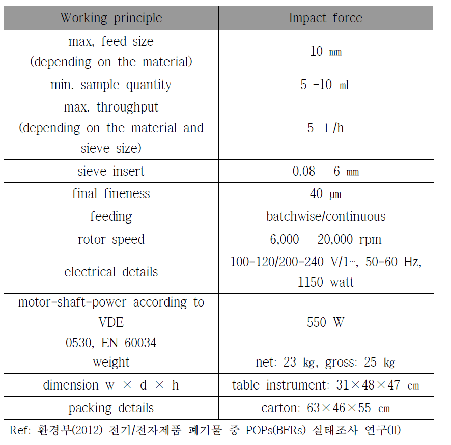 분석대상 시료 분쇄 조건