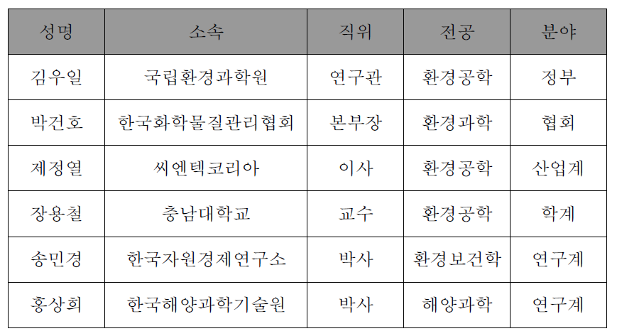 자문위원회 구성