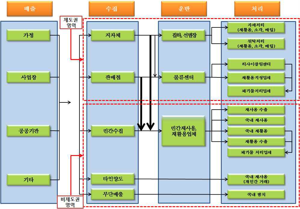 브롬화난연제 건축자재 처리방안 예시