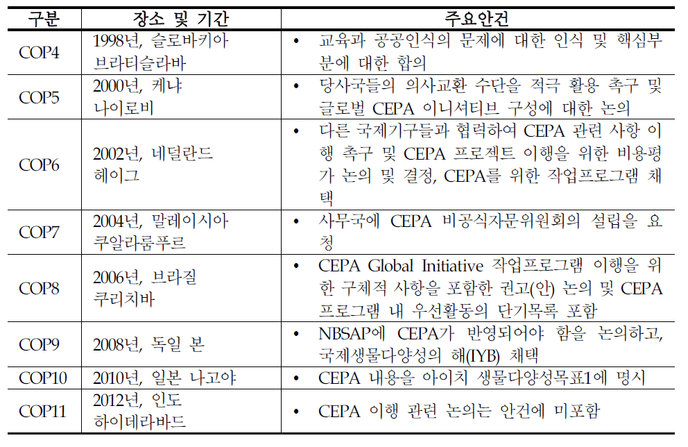 CEPA주요 논의 경과