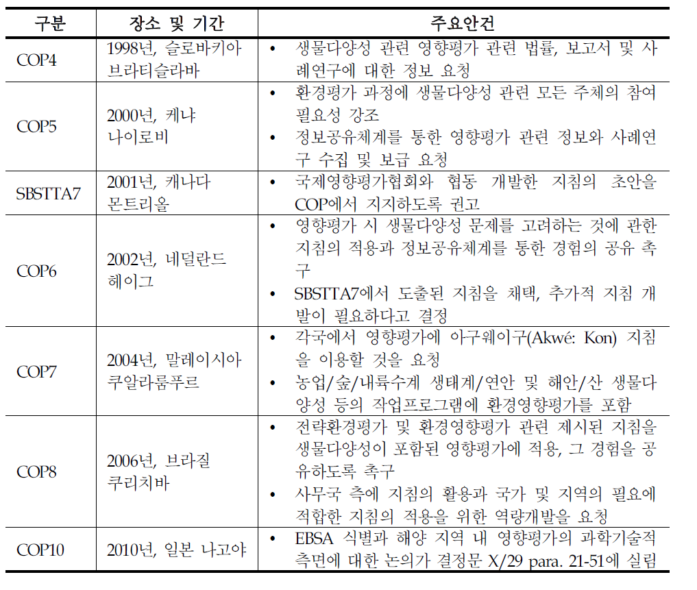 영향평가 주요 논의 경과