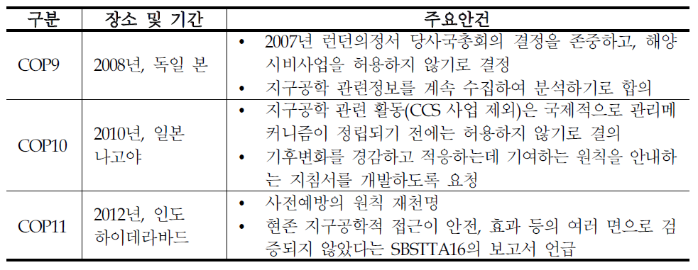 지구공학과 생물다양성 주요 논의 경과