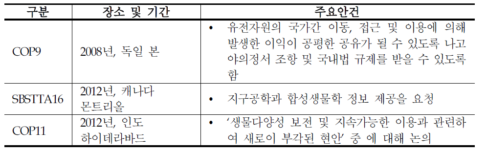 합성생물학과 생물다양성 주요 논의 경과