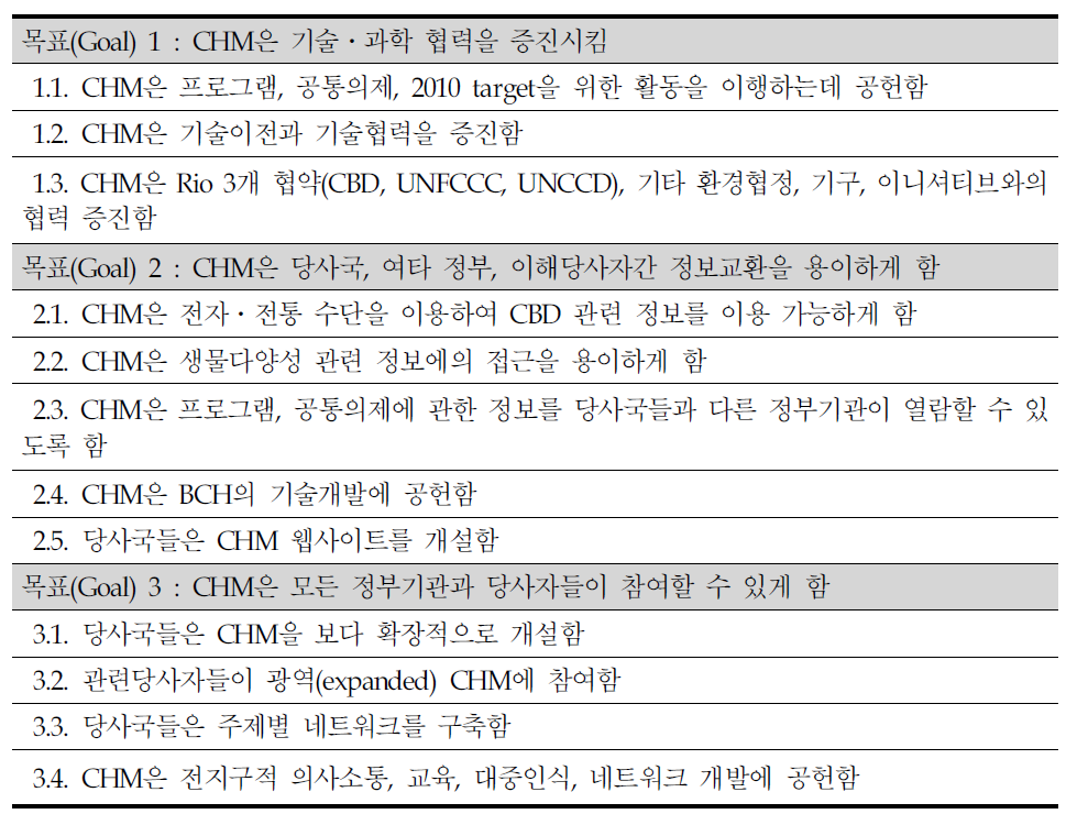 CHM 전략 계획안