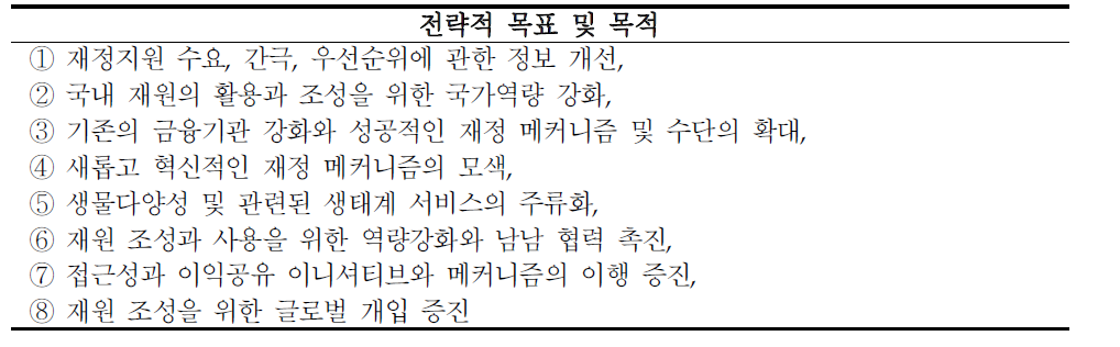 CBD의 재원조성전략의 전략적 목표 및 목적