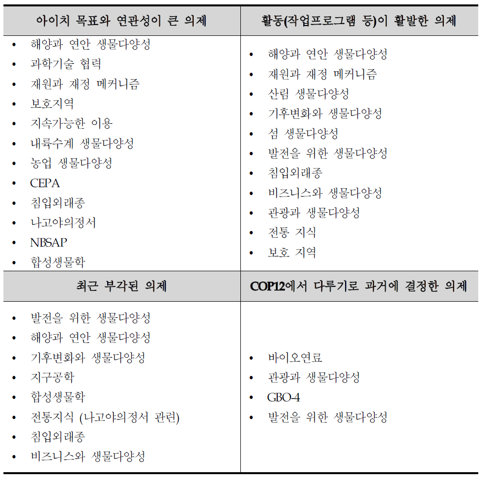 제12차 당사국총회 대응 및 평창로드맵 구성에 참고할 주요 의제 정리