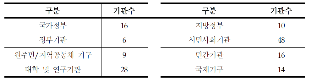 IPSI회원기관