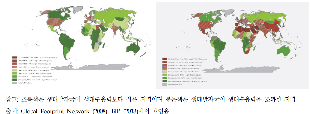 1961년(좌)과 2008년(우)생태발자국과 생태수용력 비교