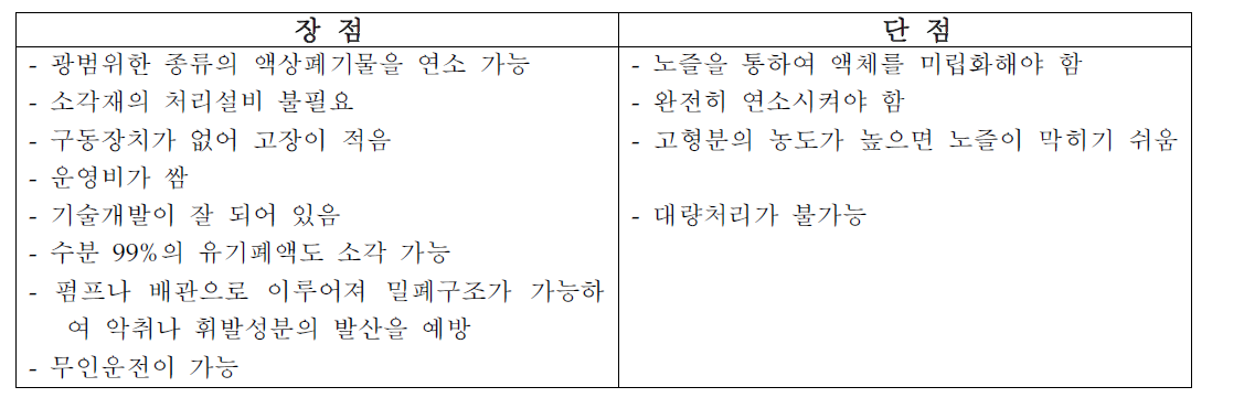 분무연소식 소각로의 장단점