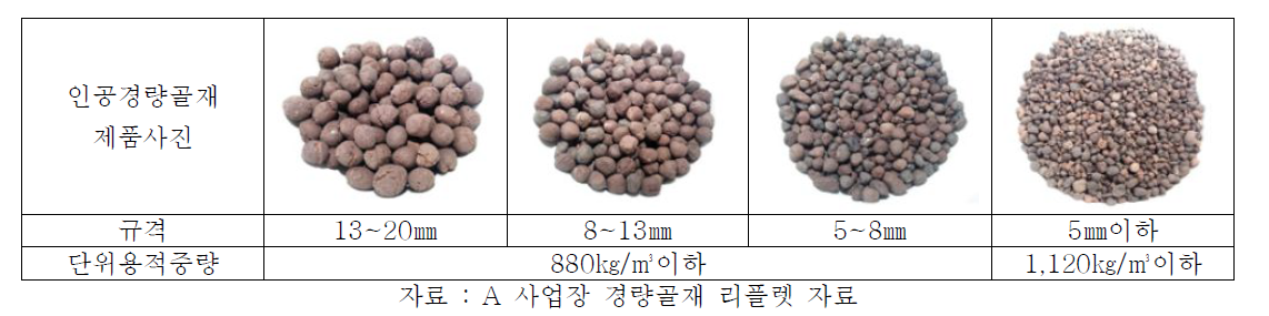 인공경량골재 제품사진