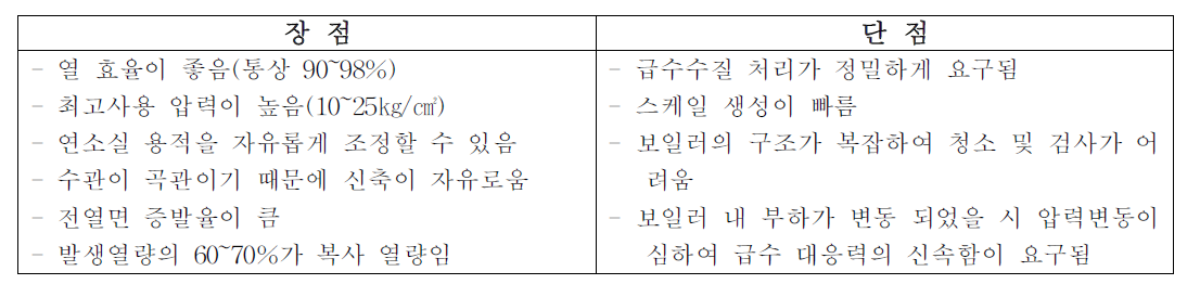 수관식 보일러의 장단점