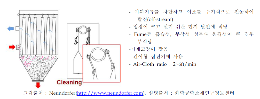 진동형 여과집진기