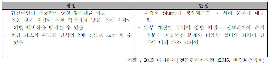 습식 집진시설의 장단점