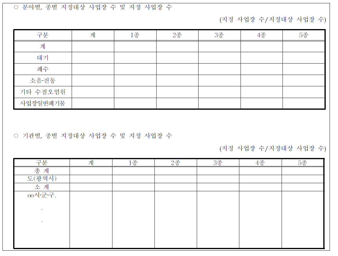 자율점검제도 운영실적(별지 제8호서식(7)