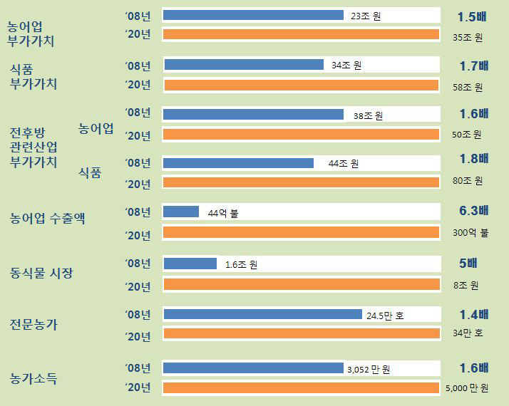 신성장 산업화의 미래상