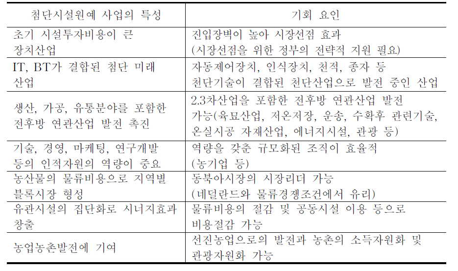 첨단시설원예 사업의 특성 및 기회요인