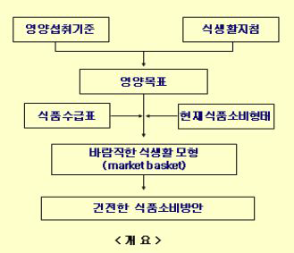 모형 설정 방법