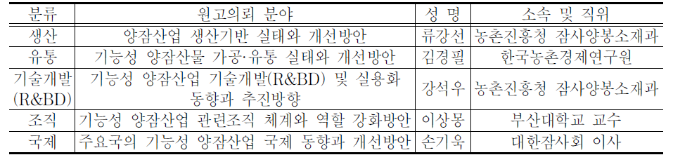 양잠산업 분야별 연구추진 기관