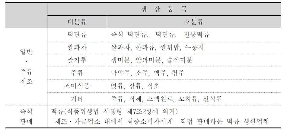 쌀가공제품별 분류기준