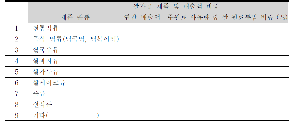 사업 종류 관련 설문 내용