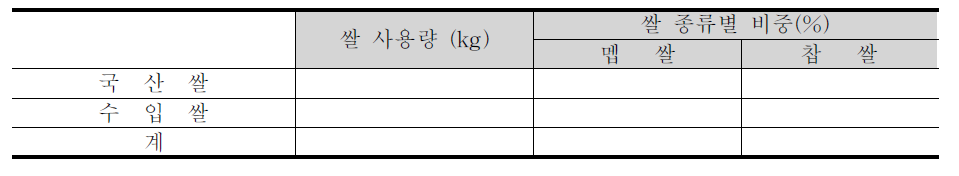 쌀 연간 사용량 관련 설문 내용